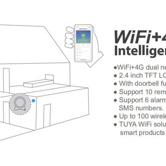 NO MONTHLY FEE!! WIFI COLOR DISPLAY ALARM SYSTEM. SOS button for Elderly at home - Picture 8 of 12